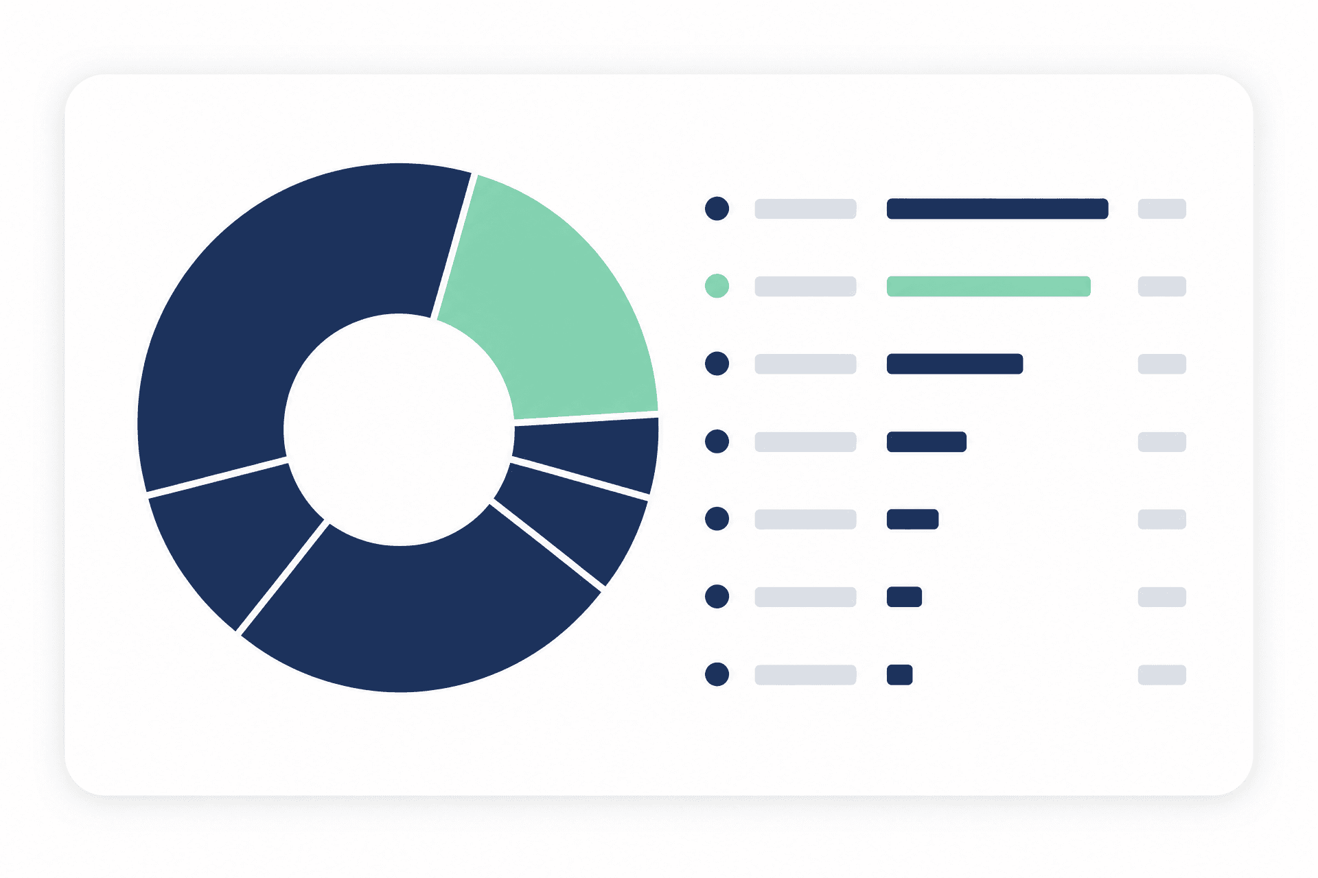 An expense category breakdown as a donut chart with a legend